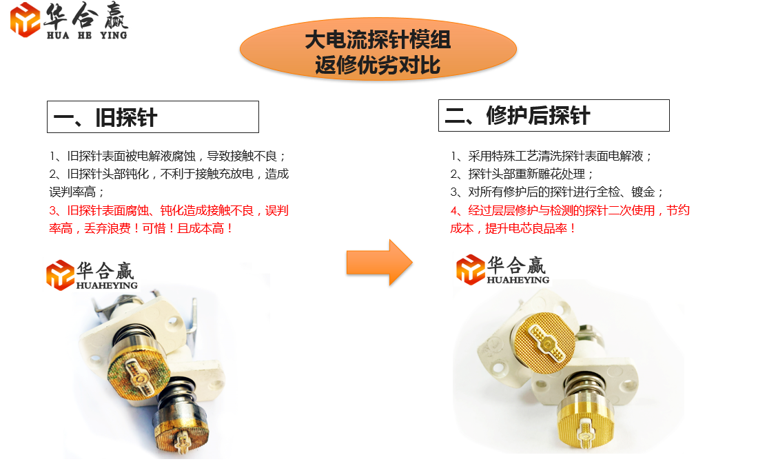 大電流探針被腐蝕與鈍化后該怎么處理？