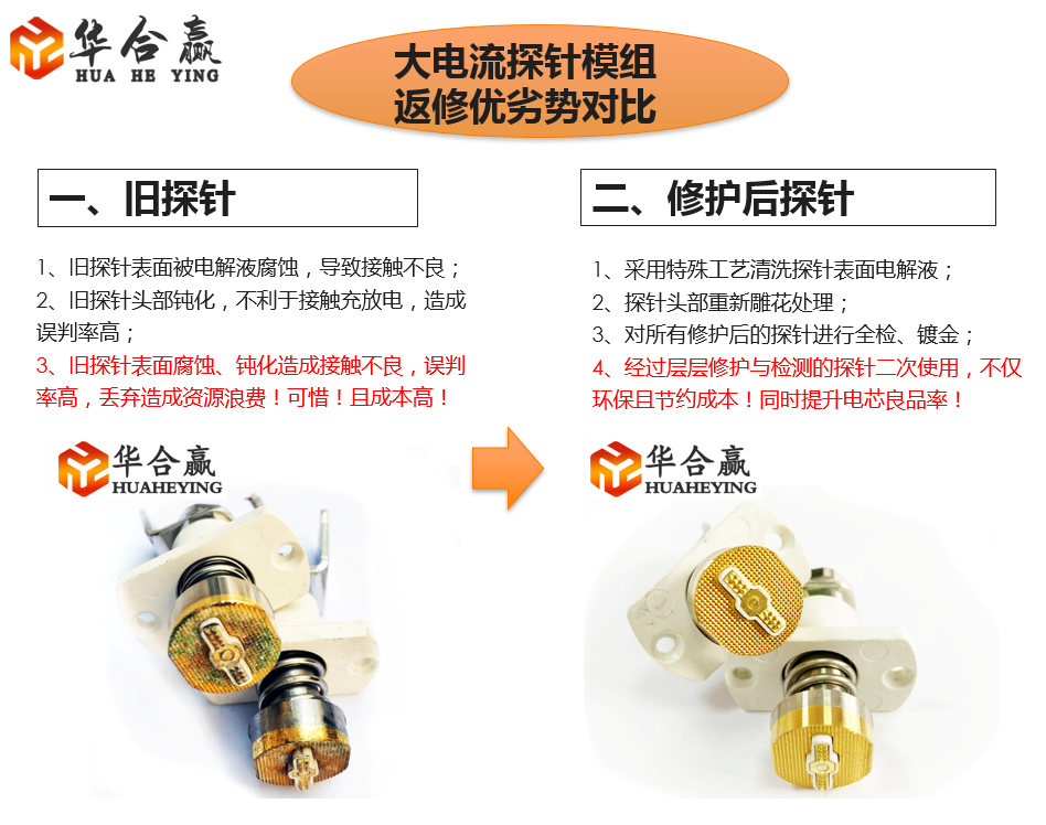 國(guó)內(nèi)大型動(dòng)力電池自動(dòng)線(xiàn)化成探針夾具模組更換與返修